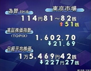 060130 NHK-TV お昼のニュース 為替相場&東証060123.jpg